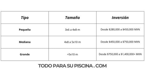 Costo aproximado de alberca infinita en México